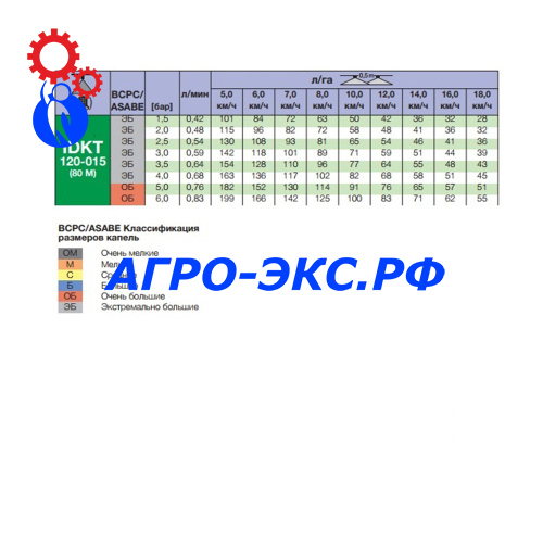 idkt120-015