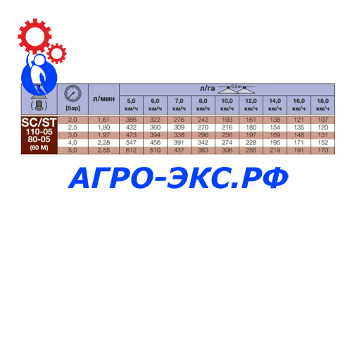 st110-05