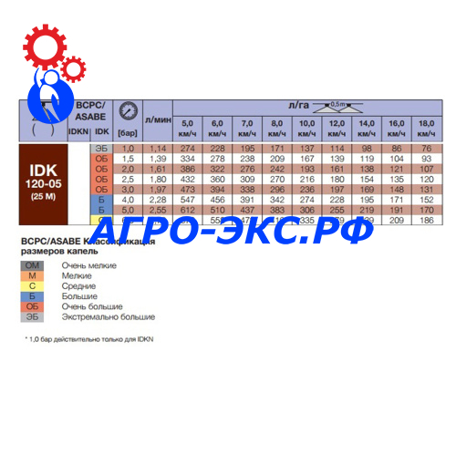 idk120-05