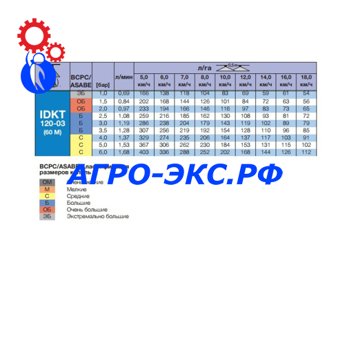 idkt120-03