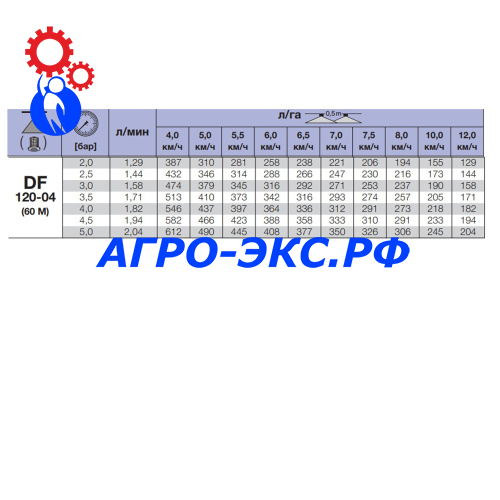df120-04