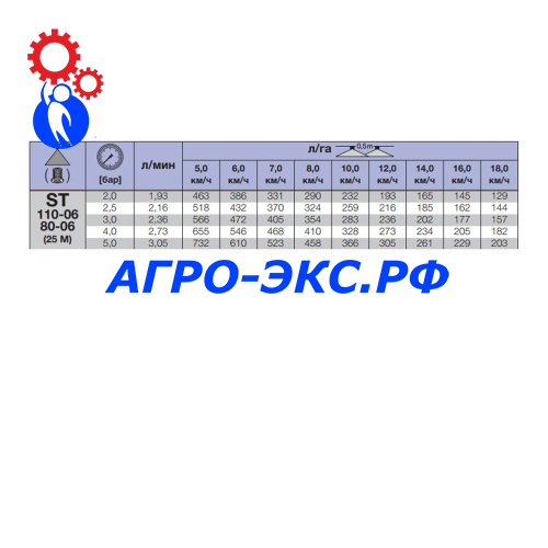 st110-06