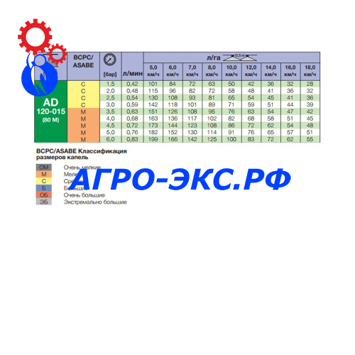 AD120-015
