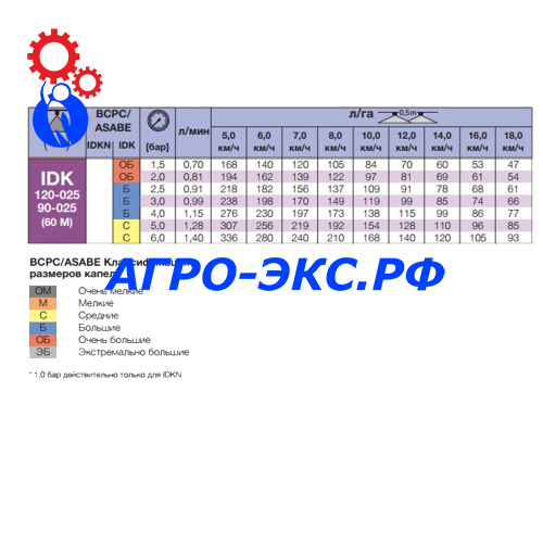 idk120-025